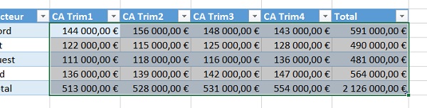 Raccourci clavier Excel pour format monétaire