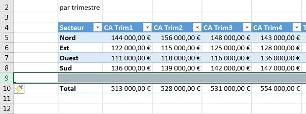 Raccourci clavier pour inserer ligne ou colonne