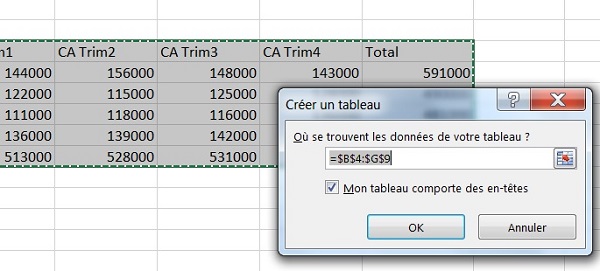 Raccourci clavier pour mise en forme automatique tableau