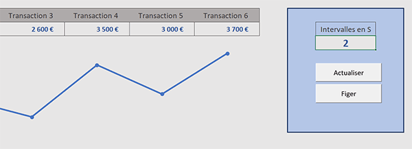 Actualiser les données Excel à intervalles de temps réguliers en VBA