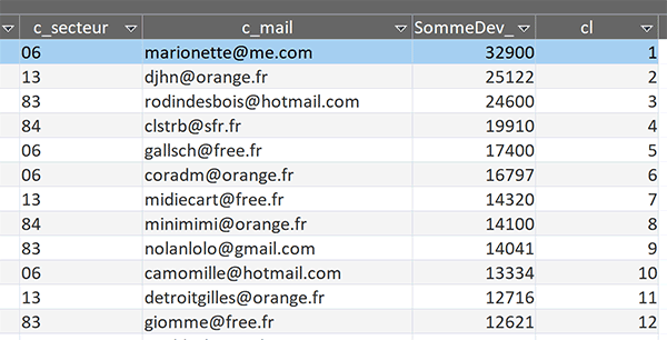 Classement des résultats par ordre croissant grâce à une requête Access