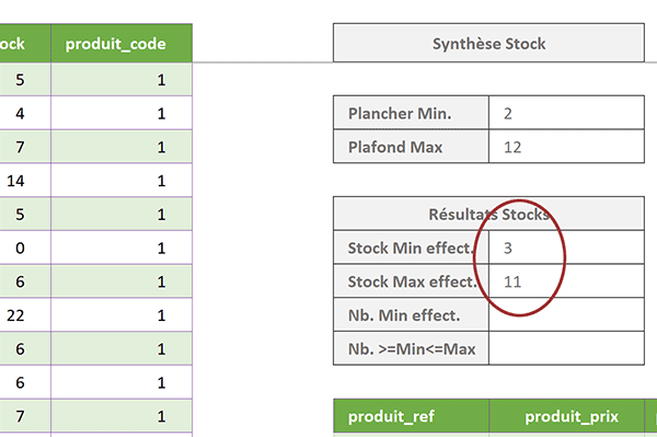 Calculer les stocks les plus grands et les plus petits dans les bornes définies grâce aux calculs matriciels Excel