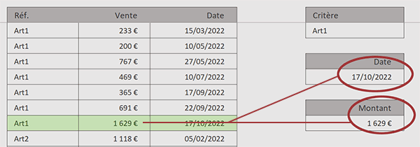 Trouver la date de la vente la plus récente par formule Excel