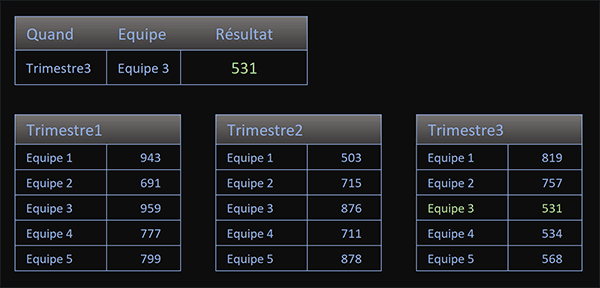 Repérer en couleur la valeur cherchée dans le bon tableau avec Excel