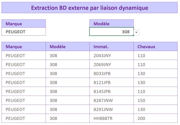 Extraire informations sur base de données externe reliée dynamiquement à Excel par connexions