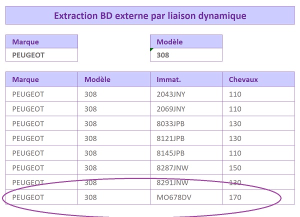 Extraction dynamique des données dans Excel selon les mises à jour effectuées dans la base de données externe