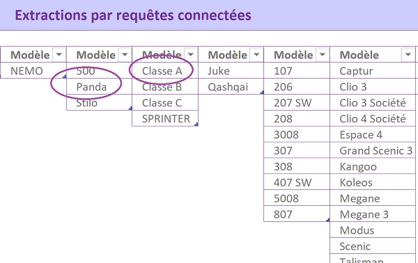 Actualisation automatique des données de listes déroulantes Excel par connexion dynamique à la base de données Access externe