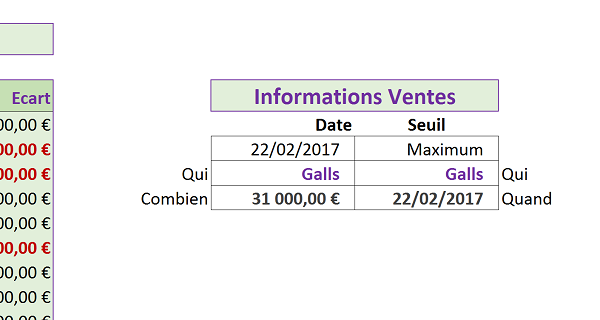 Déclencher extraction données Excel sur critères gérés et validés par fonction SI