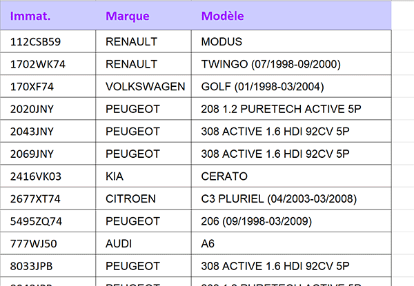 Base de données Excel des automobiles à rechercher par fonctions extractions