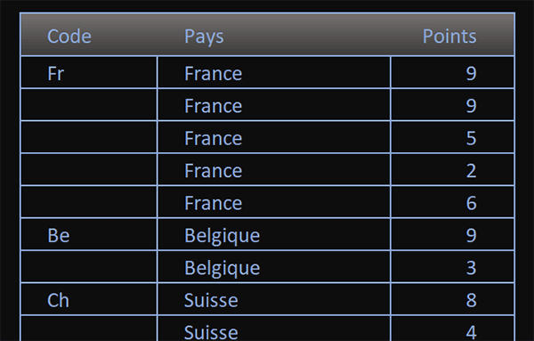 Recherches par groupes de catégories par formule Excel