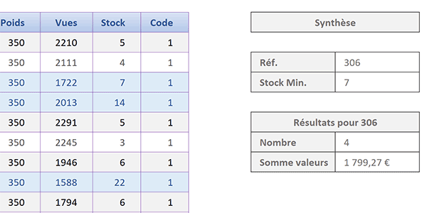 Synthèse matricielle Excel exercée sur des termes de recherche incomplets