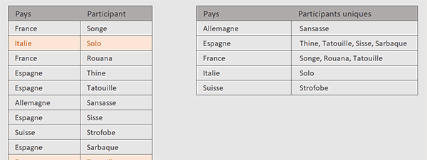 Réunir dans une cellule les données d-un critère en VBA Excel