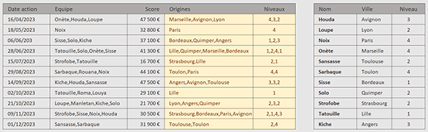 Fonction VBA Excel pour extraire plusieurs données et les regrouper