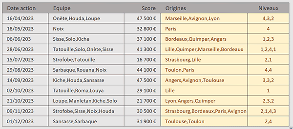 Extractions multiples colonnes avec une fonction VBA Excel