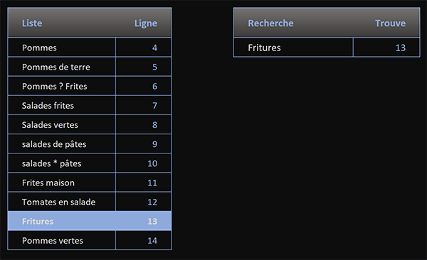 Tableau Excel pour recherches approximatives avec les WildCards