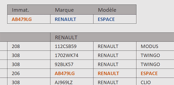 Extraire les données sans connaître le bon tableau de recherche avec Excel