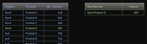 Tableau Excel pour recherches et extractions sur des colonnes combinées