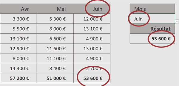 Recherche horizontale avec la fonction Excel RechercheX