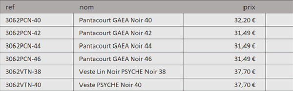 Base de données Excel des références à extraire en commentaires par le VBA