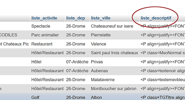 Table de base de données MySql pour extraire les informations dynamiquement par le code PHP