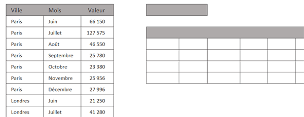 Tableau Excel pour regrouper les données par formule Python