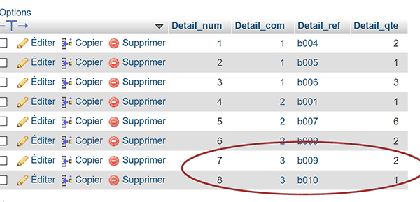 Nouveaux enregistrements affichés dans contenu de la table MySql par interface PhpMyAdmin