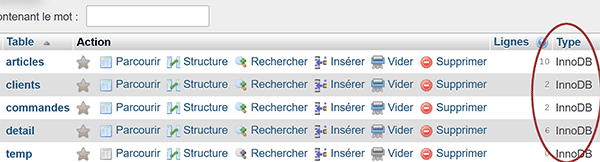 Moteur de base de données MySql InnoDb pour gérer les relations entre les tables