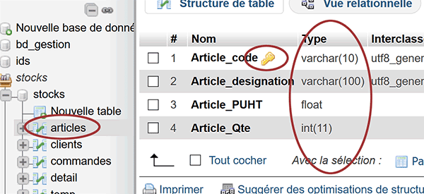 Structure de la table MySql dans PhpMyAdmin avec champ de la clé primaire pour relations