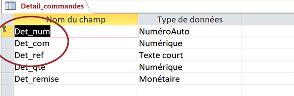 Table Access détail commandes avec une clé primaire et deux clés étrangères pour relations avec commandes et articles