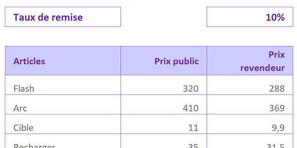 Mise à jour automatique des résultats de calculs dynamiques sur changement de valeur de référence