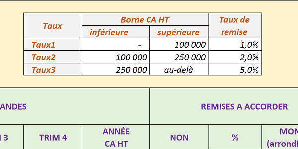 Tableau bord Excel pour analyse multi-critères remises commerciales sur CA