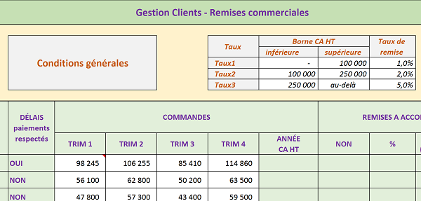 Tableau modèle Excel pour gestion commerciale clients