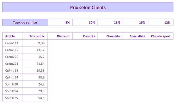 Tableau Excel pour exercice sur le calcul des remises commerciales variables