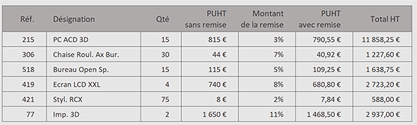 Réorganiser les données mal importées par formule Excel