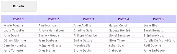 Répartition automatique des employés sur les différents postes de la société par calculs Excel