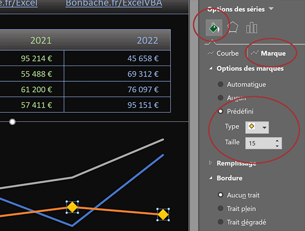 Modifier la taille des marques sur un graphique Excel en courbe pour repérer les pics et tendances des données