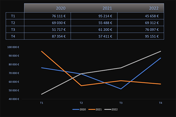 Représenter les évolutions et tendances par les graphiques en courbe avec Excel