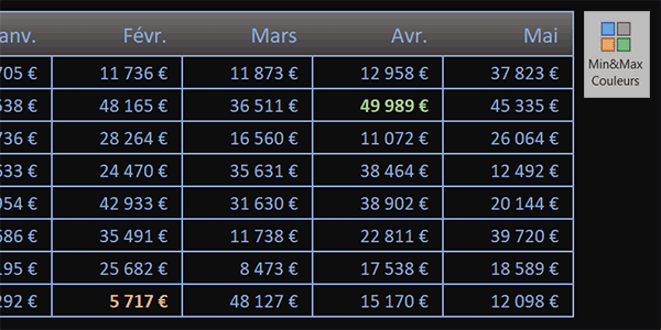 Max et Min en couleur dans un tableau Excel au clic sur un bouton de macro