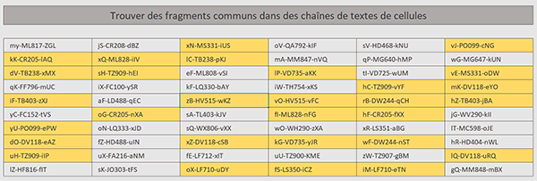 Fonction VBA dans mise en forme conditionnelle Excel pour repérer en couleur