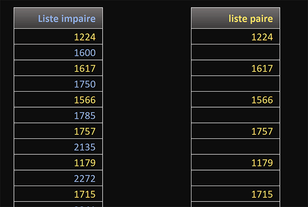 Consolider deux listes Excel alternées par option de collage