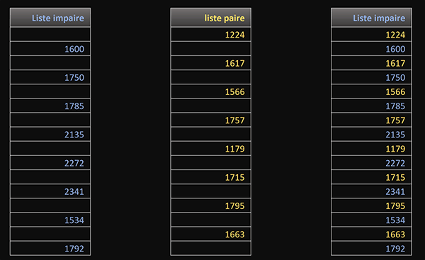Consolider deux listes alternées avec Excel sans supprimer ou écraser de valeurs