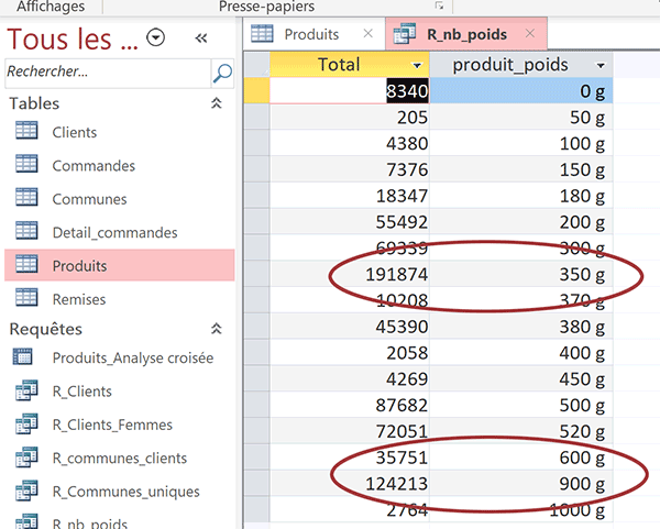 Requête SQL Access de synthèse pour réaliser des sommes sur des champs regroupés