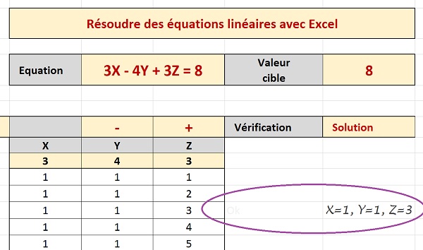 Inscrire dans des cellules Excel par concaténation la valeur des inconnues permettant de résoudre une équation
