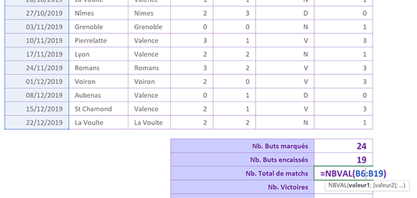 Synthèse des résultats pour équipe de football par calculs statistiques Excel