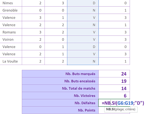 Dénombrement conditionnel Excel des victoires et défaites pour équipe de foot