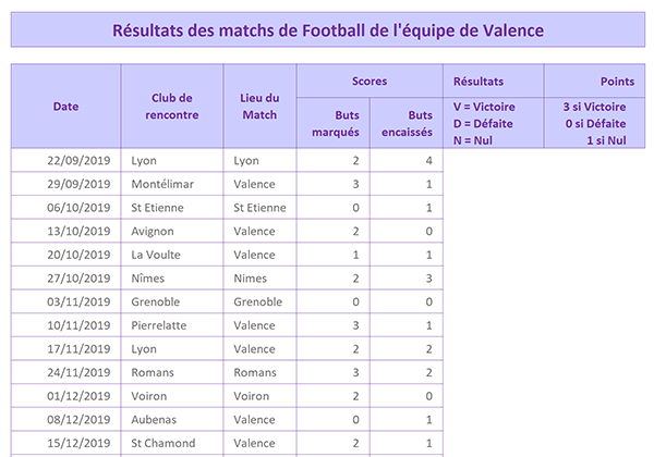 Tableau modèle Excel pour réaliser le suivi des matchs du club de football