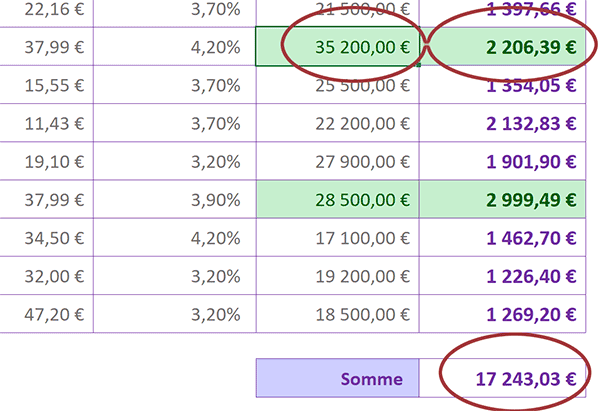 Changement dynamique des couleurs de fond des cellules Excel en fonction des modifications de valeurs