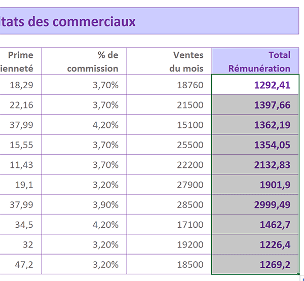 Répliquer calcul des salaires par double clic sur la poignée de la cellule Excel