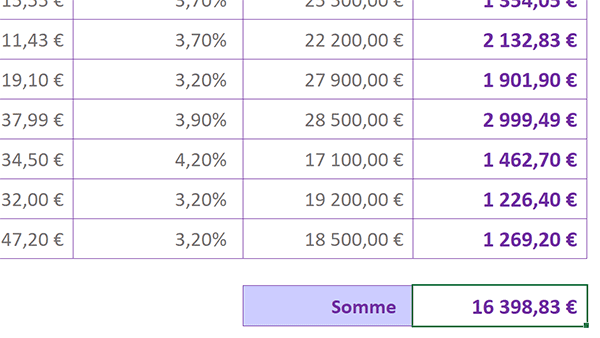 Reproduire automatiquement les attributs de mise en forme entre cellules Excel