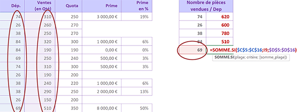 Addition conditionnelle Excel dynamique pour calculer les quantités vendues par départements